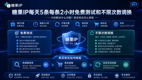 糖果IP每天5条每条2小时免费测试和不限次数调换分别解决什么问题？购买前后怎么搭配封面图
