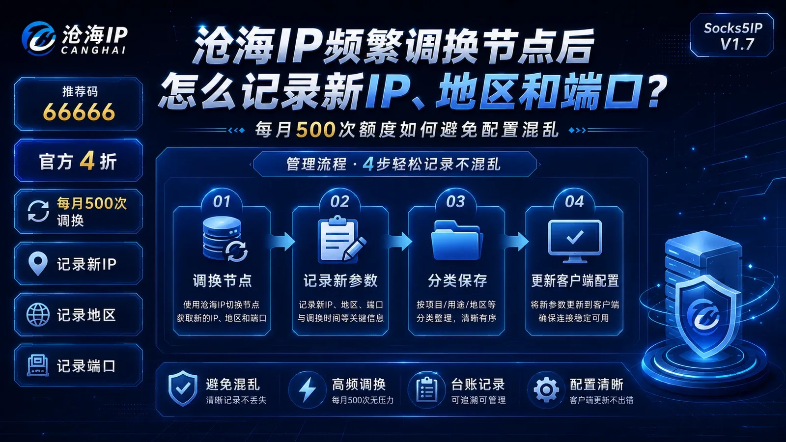 沧海IP频繁调换节点后怎么记录新IP、地区和端口？每月500次额度如何避免配置混乱封面图