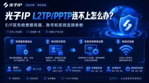 光子IP L2TP/PPTP连不上怎么办？E/F区先检查服务器、账号和系统连接参数封面图