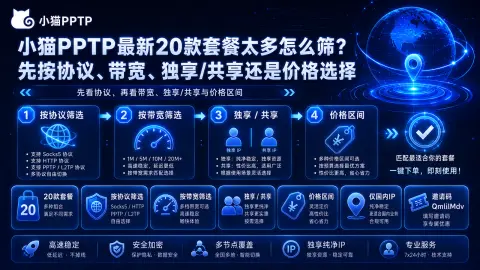 小猫PPTP最新20款套餐太多怎么筛？先按协议、带宽、独享/共享还是价格选择封面图