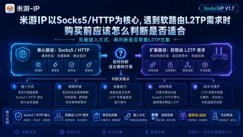 米游IP以Socks5/HTTP为核心，遇到软路由L2TP需求时购买前应该怎么判断是否适合封面图