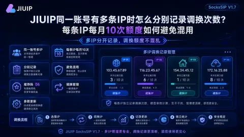 JIUIP同一账号有多条IP时怎么分别记录调换次数？每条IP每月10次额度如何避免混用封面图