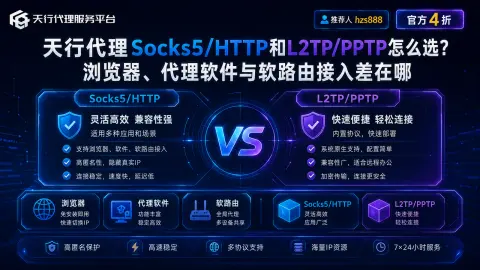 天行代理Socks5/HTTP和L2TP/PPTP怎么选？浏览器、代理软件与软路由接入差在哪封面图