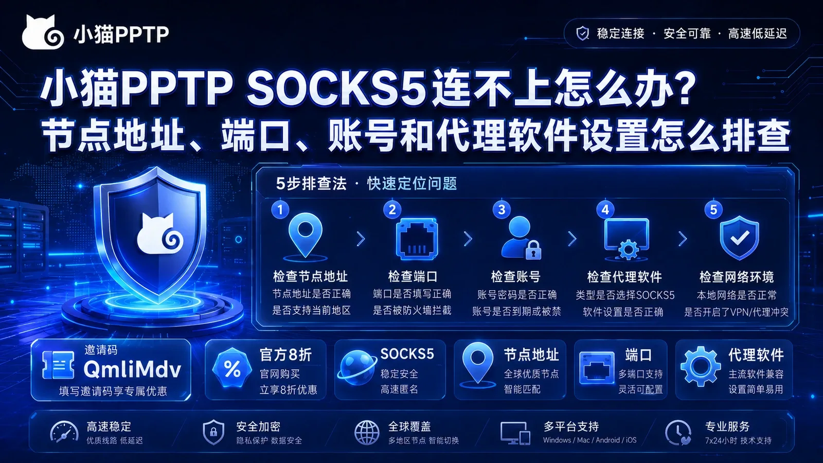小猫PPTP SOCKS5连不上怎么办？节点地址、端口、账号和代理软件设置怎么排查封面图