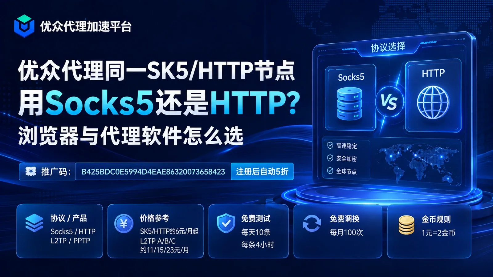 优众代理同一SK5/HTTP节点用Socks5还是HTTP？浏览器与代理软件怎么选封面图