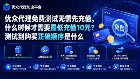 优众代理免费测试无需先充值，什么时候才需要最低充值10元？测试到购买正确顺序是什么封面图