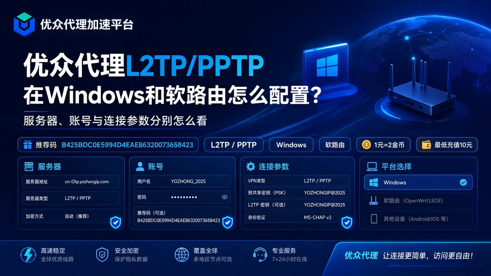 优众代理L2TP/PPTP在Windows和软路由怎么配置？服务器、账号与连接参数分别怎么看封面图