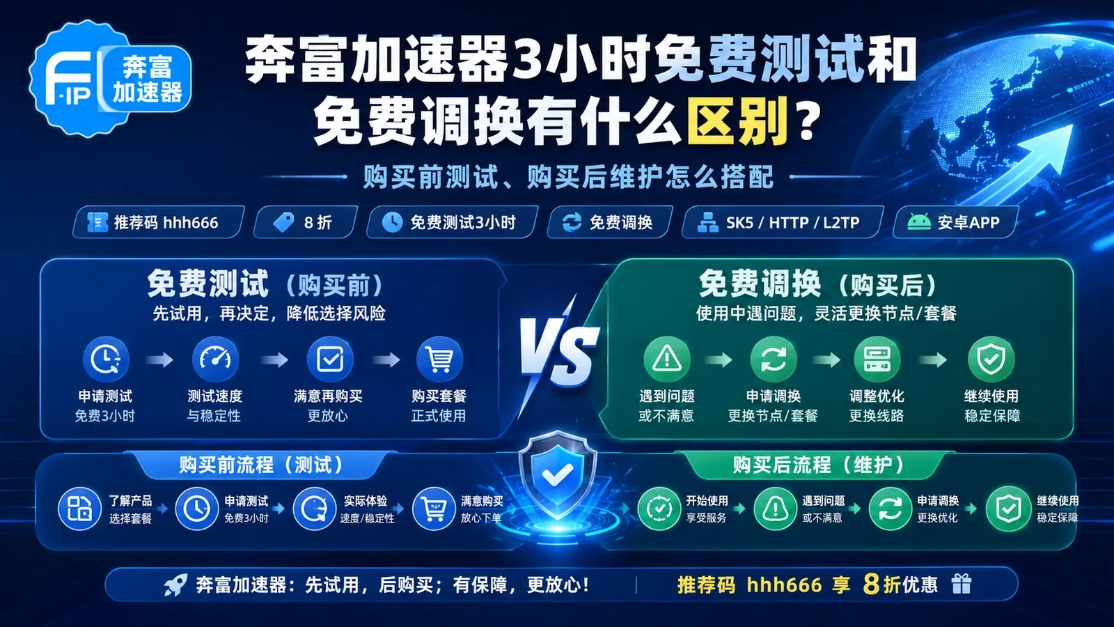 奔富加速器3小时免费测试和免费调换有什么区别？购买前测试、购买后维护怎么搭配封面图