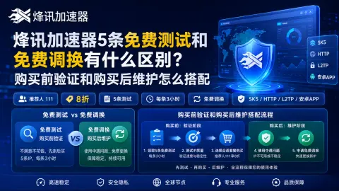 烽讯加速器5条免费测试和免费调换有什么区别？购买前验证和购买后维护怎么搭配封面图