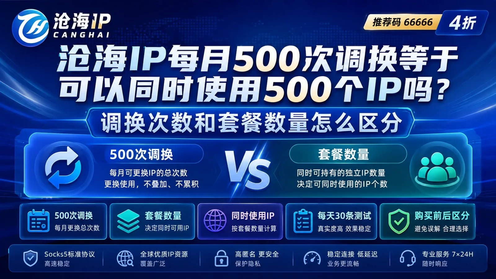 沧海IP每月500次调换等于可以同时使用500个IP吗？调换次数和套餐数量怎么区分封面图
