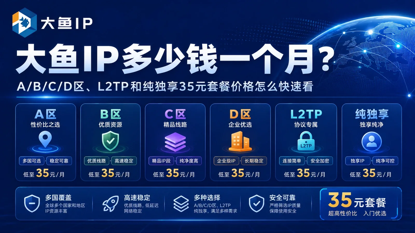 大鱼IP多少钱一个月？A/B/C/D区、L2TP和纯独享35元套餐价格怎么快速看封面图