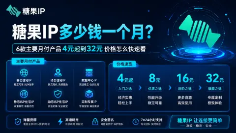 糖果IP多少钱一个月？6款主要月付产品4元起到32元价格怎么快速看封面图