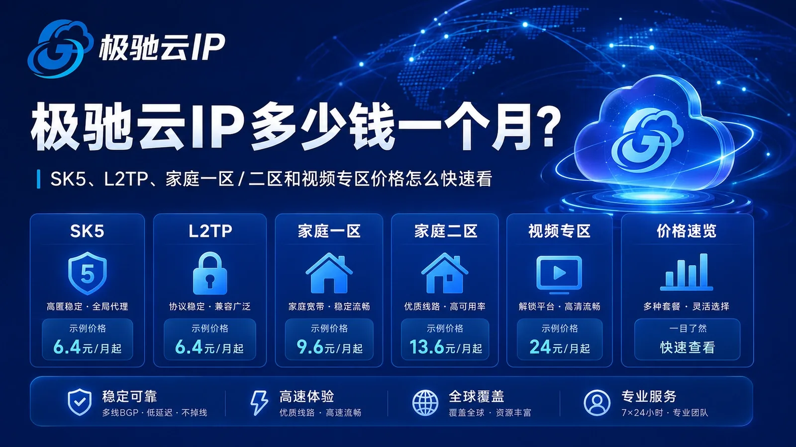 极驰云IP多少钱一个月？SK5、L2TP、家庭一区/二区和视频专区价格怎么快速看封面图