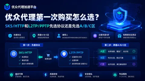 优众代理第一次购买怎么选？SK5/HTTP和L2TP/PPTP先选协议还是先选A/B/C区封面图