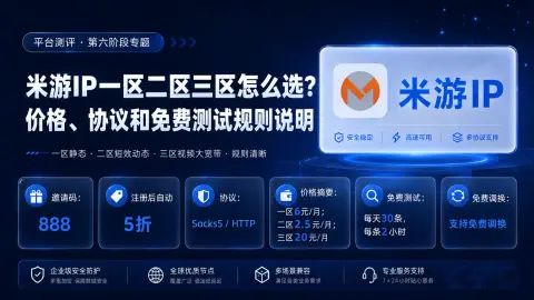 米游IP一区二区三区怎么选？价格、协议和免费测试规则说明封面图
