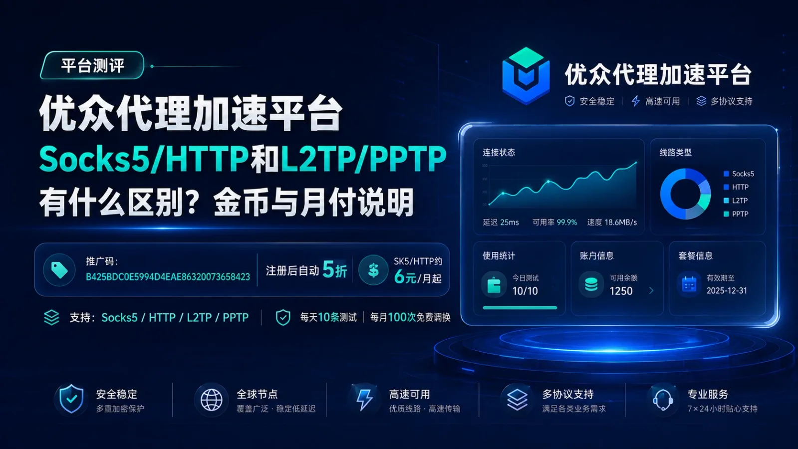 优众代理加速平台Socks5/HTTP和L2TP/PPTP有什么区别？金币与月付说明封面图