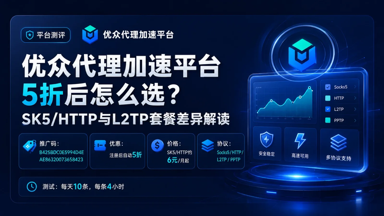 优众代理加速平台5折后怎么选？SK5/HTTP与L2TP套餐差异解读封面图