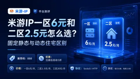 米游IP一区6元和二区2.5元怎么选？固定静态与动态住宅区别封面图