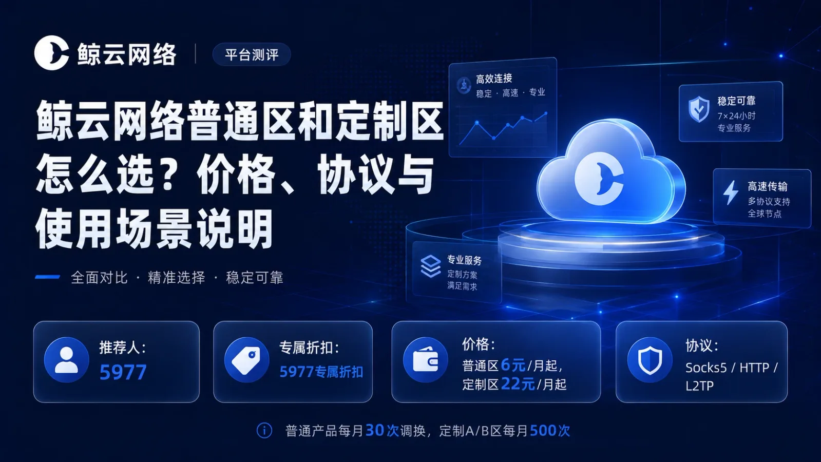 鲸云网络普通区和定制区怎么选？价格、协议与使用场景说明封面图