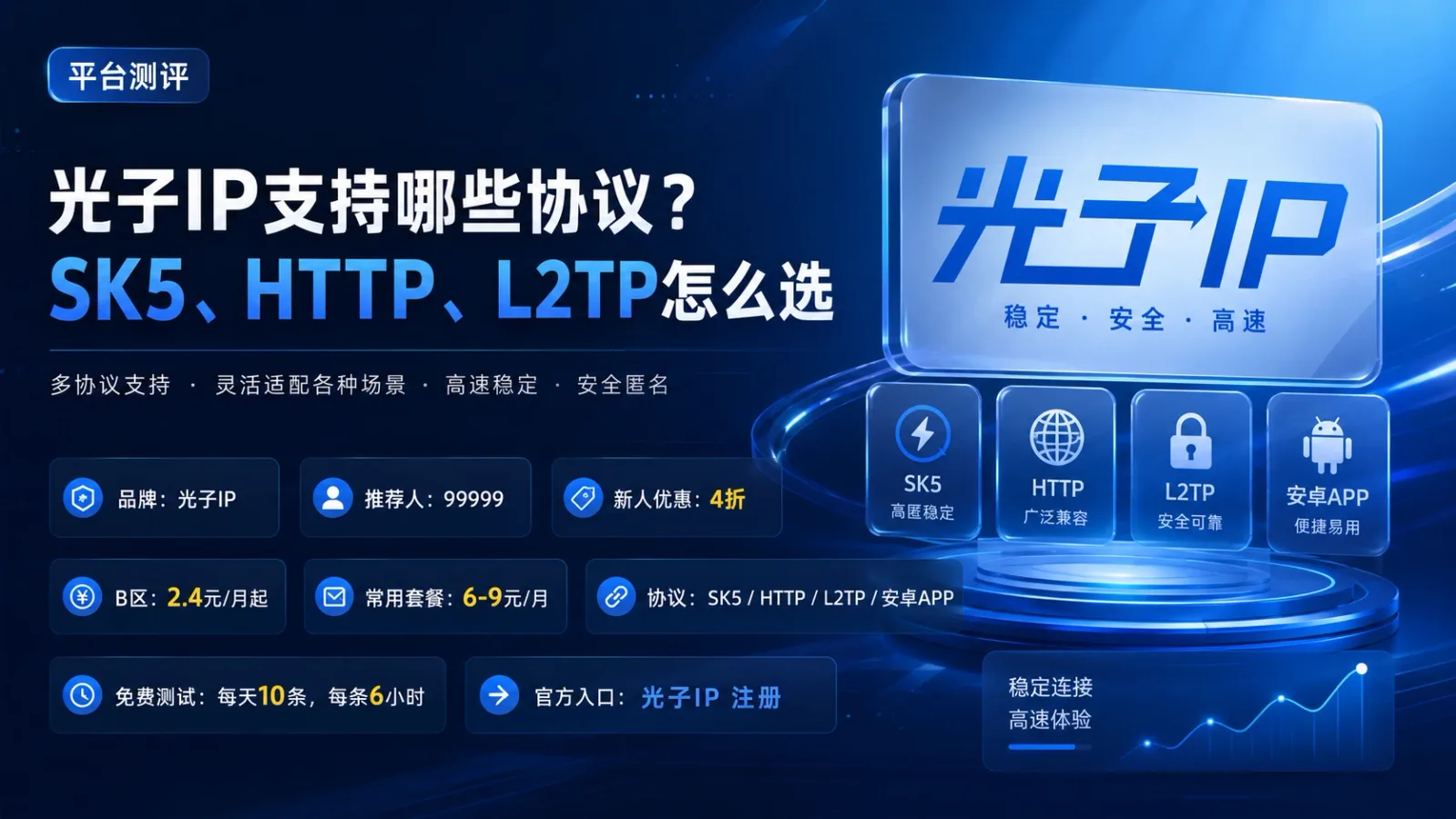 光子IP支持哪些协议？SK5、HTTP、L2TP怎么选封面图