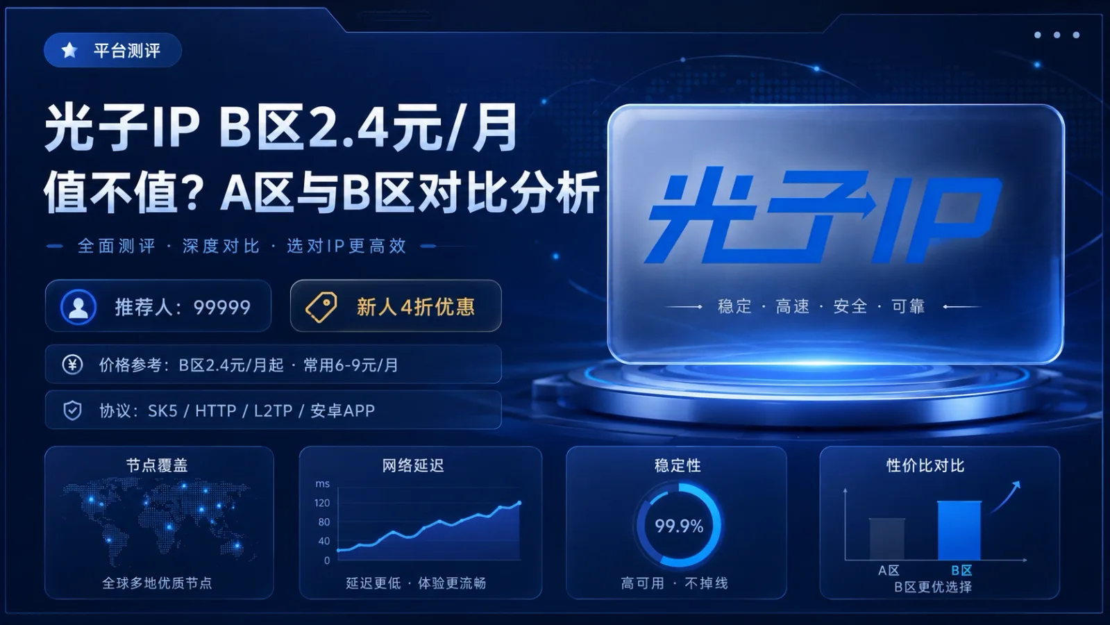 光子IP B区2.4元/月值不值？A区与B区对比分析封面图