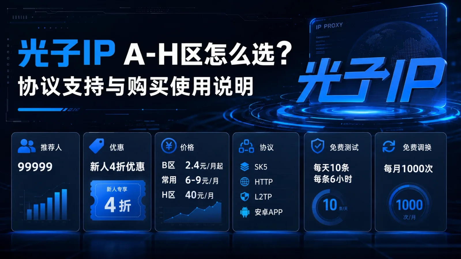 光子IP A-H区怎么选？协议支持与购买使用说明封面图