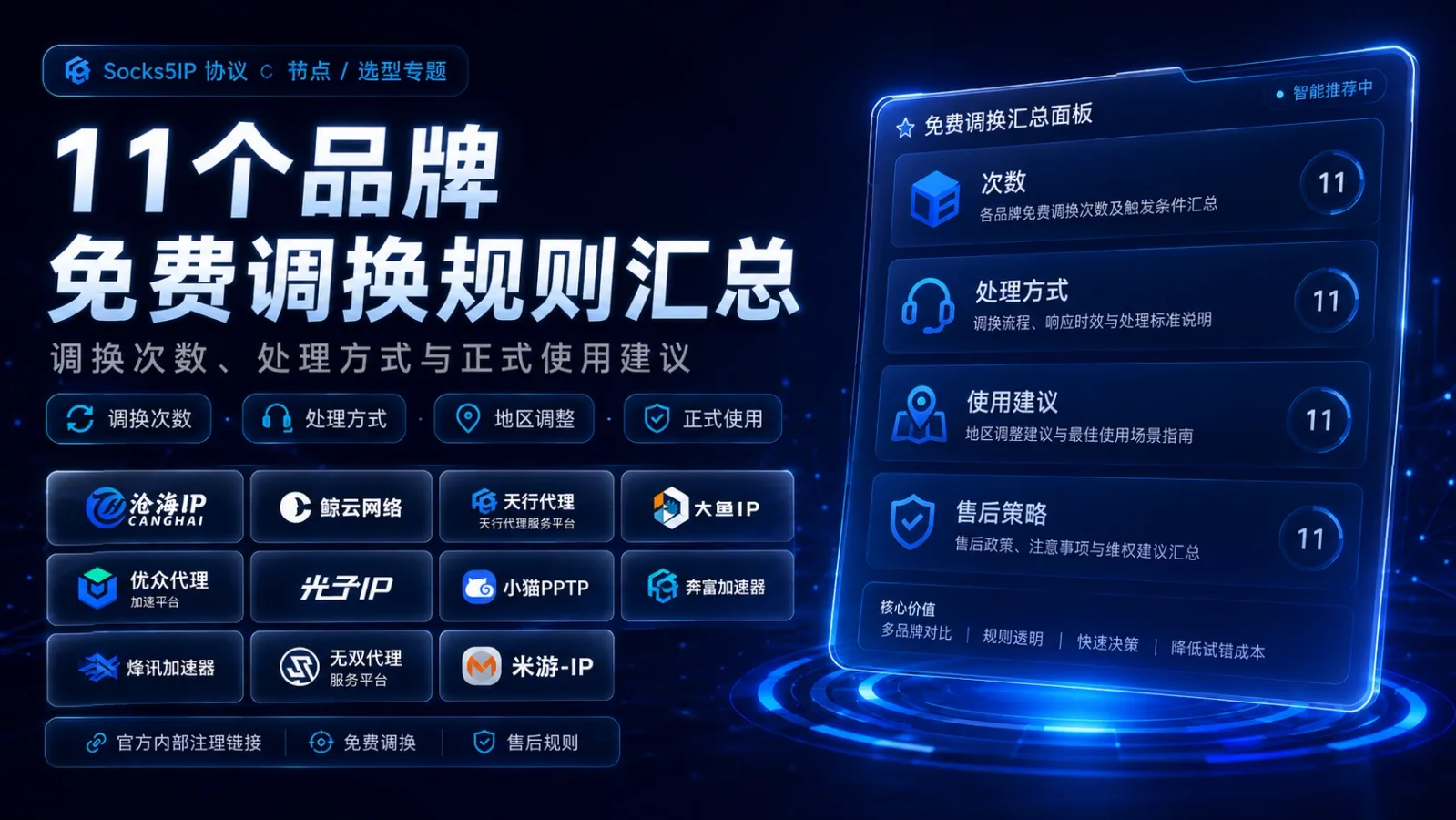 浏览器、指纹浏览器、代理工具、软路由分别该选什么？协议与节点的一站式总览封面图
