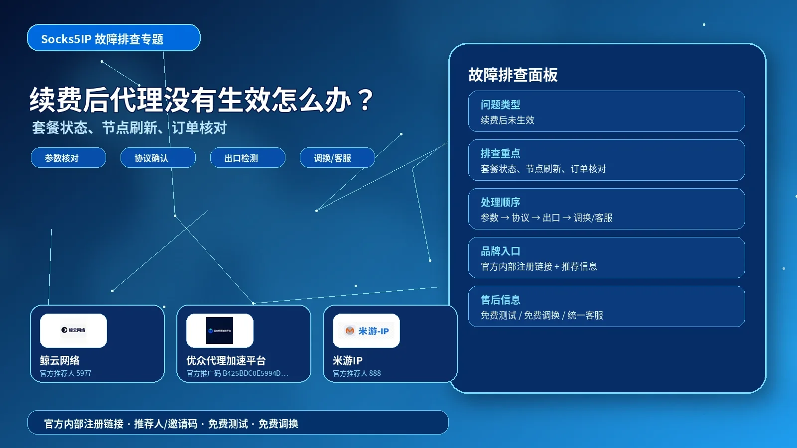 续费后代理没有生效怎么办？套餐状态、节点刷新和客服核对方法封面图