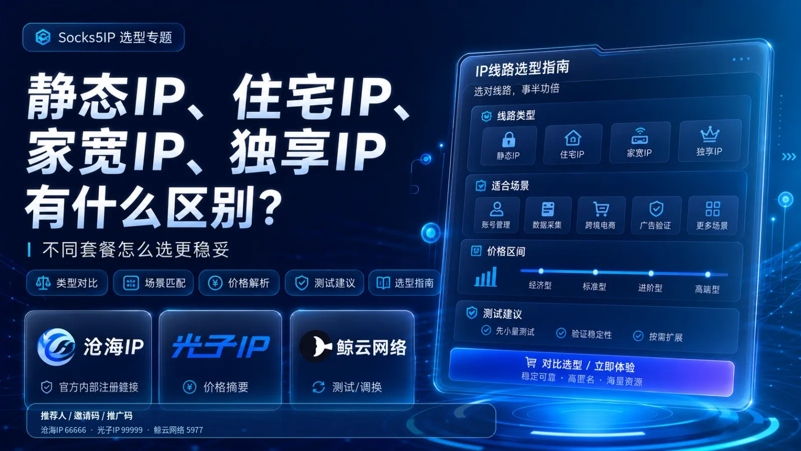 住宅IP、家宽IP、普通静态IP有什么区别？国内业务代理套餐选型说明封面图