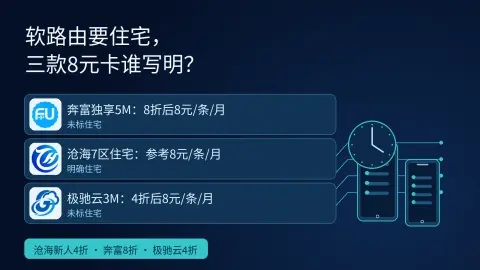 软路由要住宅线路，三款8元卡谁写明？封面