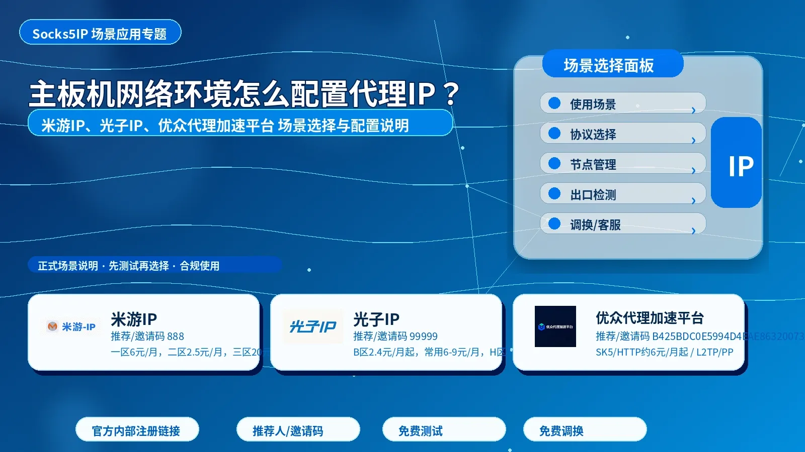 主板机网络环境怎么配置代理IP？Socks5、HTTP 和节点管理思路封面图