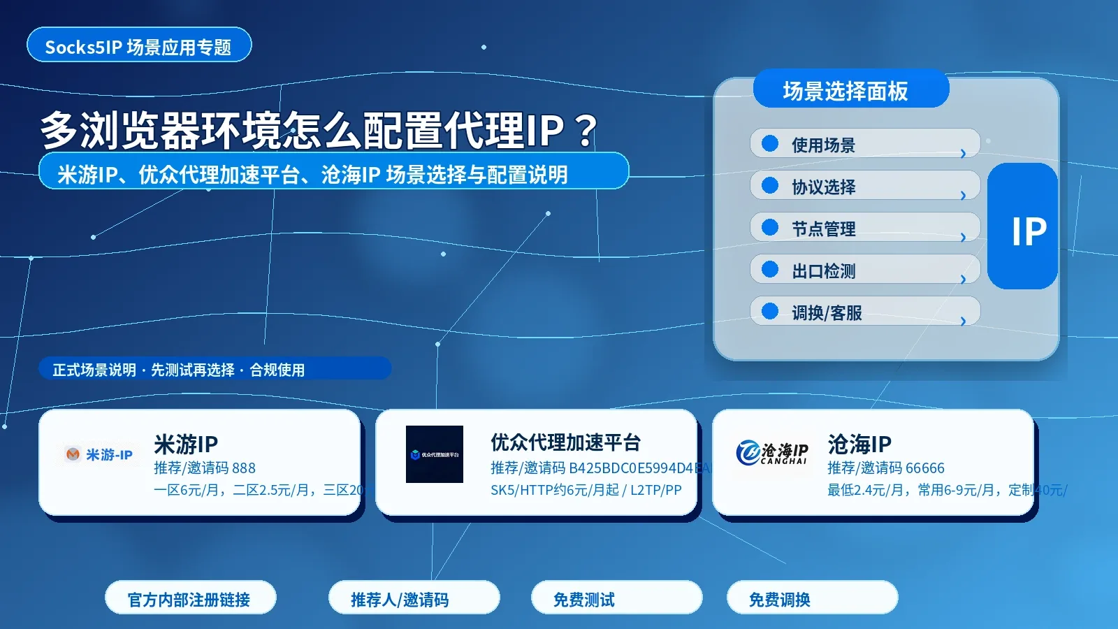 多浏览器环境怎么配置代理IP？Socks5、HTTP 和指纹浏览器选择建议封面图