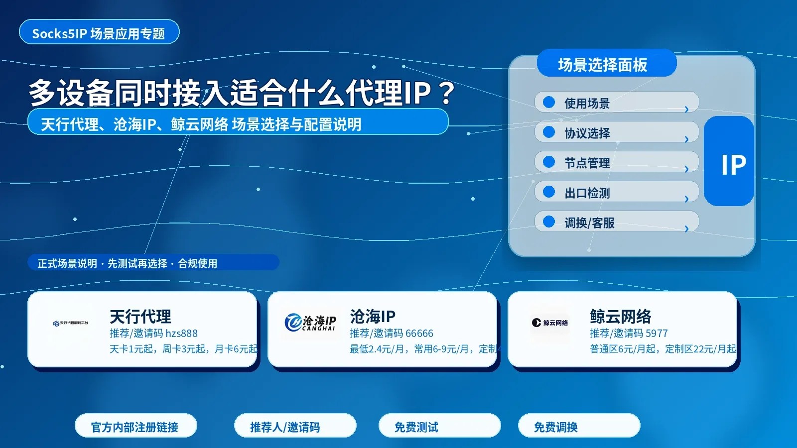 多设备同时接入适合什么代理IP？L2TP/PPTP、软路由和节点选择思路封面图