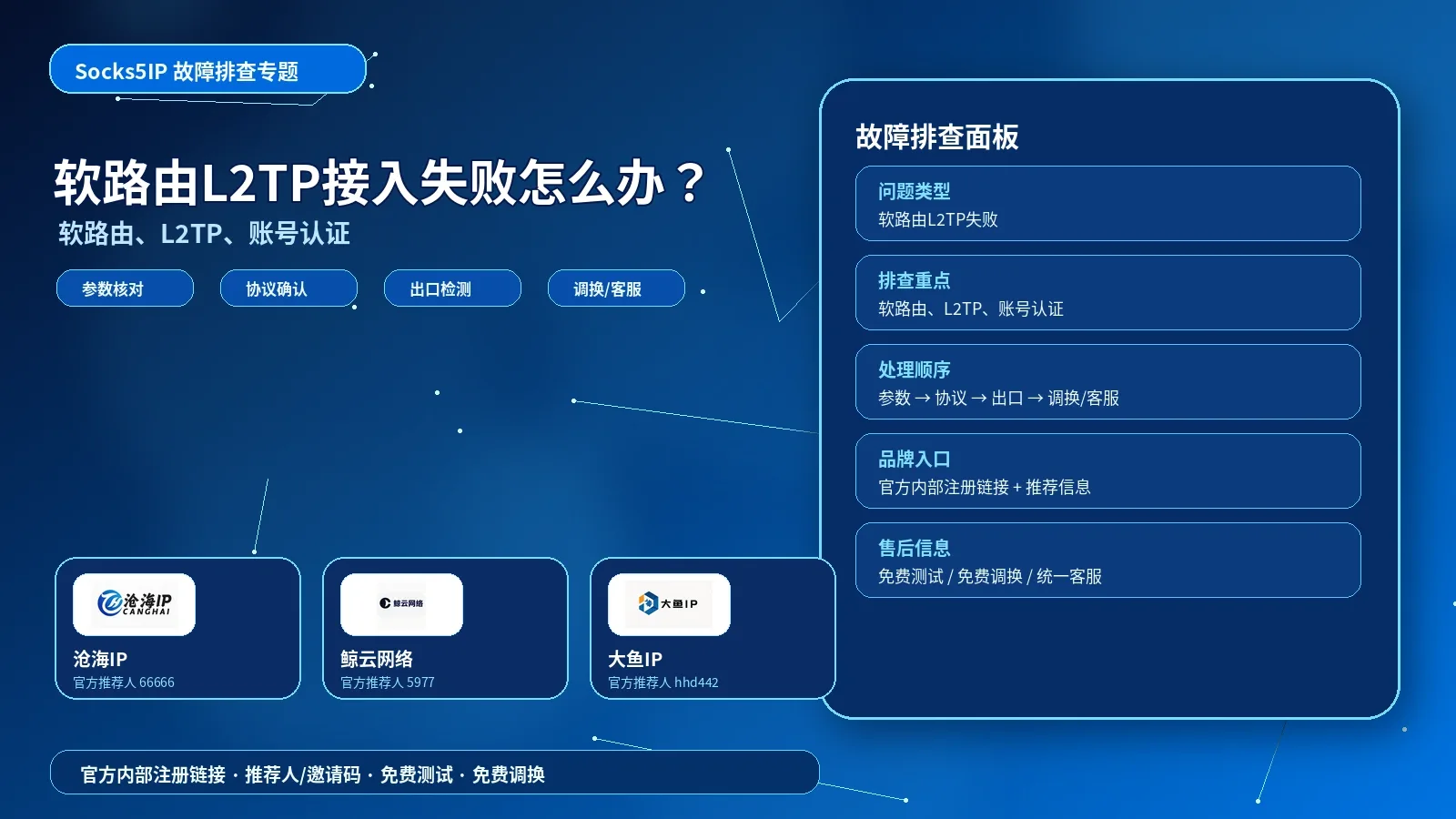 软路由L2TP接入失败怎么办？OpenWrt、爱快和国内代理节点检查封面图