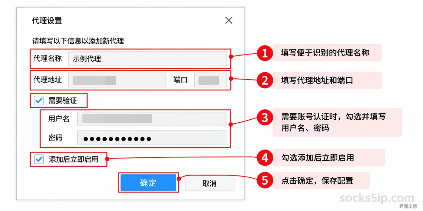 代理参数填写示意，依次说明名称、地址端口、账号认证、立即启用和确定按钮