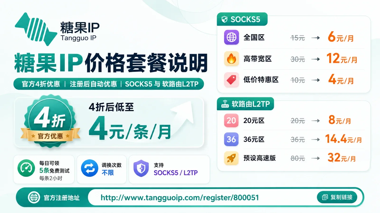 糖果IP价格套餐说明｜官方4折注册链接｜SOCKS5与软路由L2TP价格速查封面图