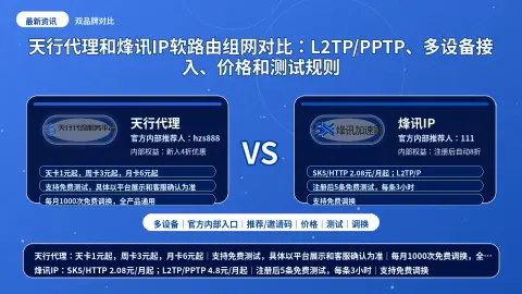 天行代理和烽讯IP软路由组网对比：L2TP/PPTP、多设备接入、价格和测试规则封面图