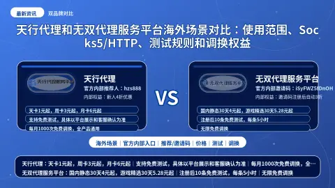 天行代理和无双代理服务平台海外场景对比：使用范围、Socks5/HTTP、测试规则和调换权益封面图