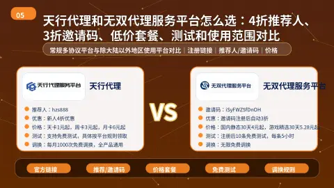 天行代理和无双代理服务平台怎么选：4折推荐人、3折邀请码、低价套餐、测试和使用范围对比封面图