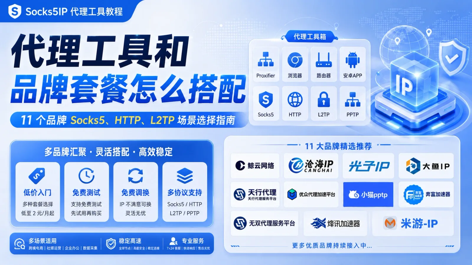 代理工具和品牌套餐怎么搭配？11 个品牌 Socks5、HTTP、L2TP 场景选择指南封面图