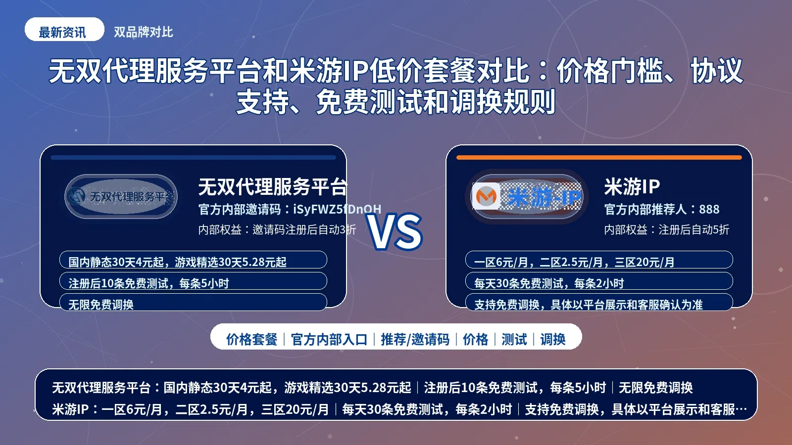 无双代理服务平台和米游IP低价套餐对比：价格门槛、协议支持、免费测试和调换规则封面图
