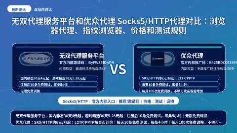 无双代理服务平台和优众代理 Socks5/HTTP代理对比：浏览器代理、指纹浏览器、价格和测试规则封面图
