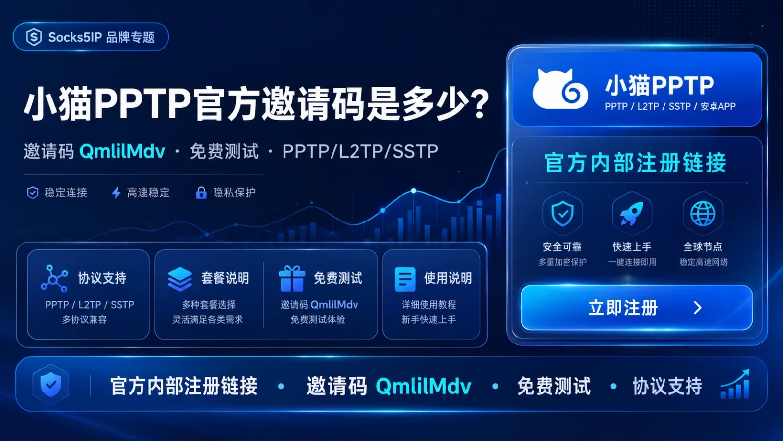 小猫PPTP官方邀请码是多少？QmlilMdv、PPTP/L2TP/SSTP套餐说明封面图
