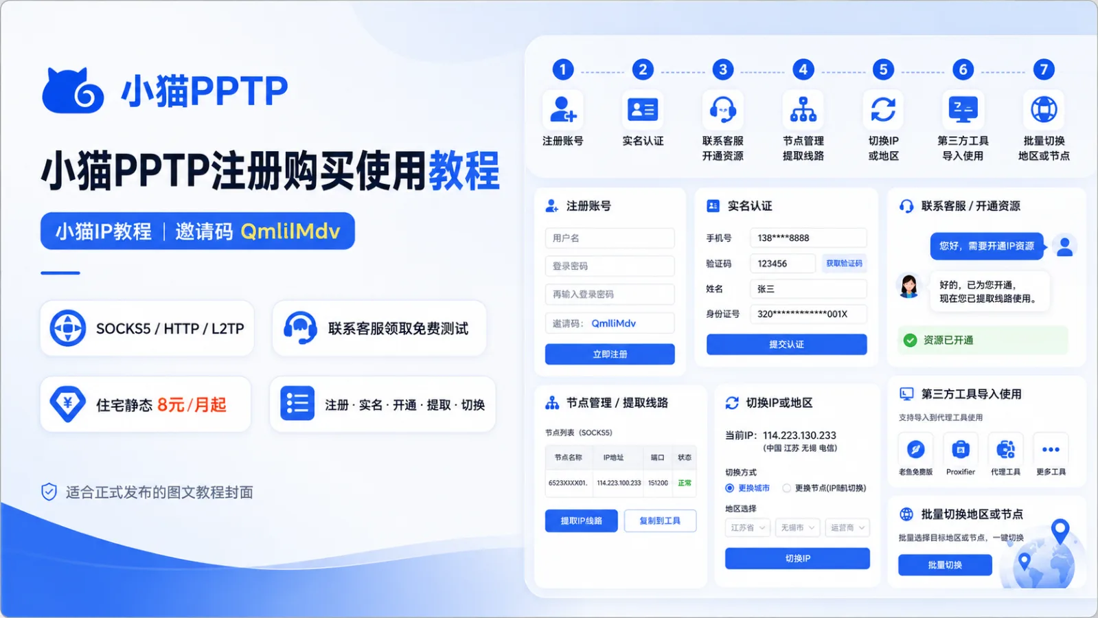 小猫PPTP（小猫IP）注册购买使用教程：邀请码QmlilMdv、套餐开通与线路提取流程封面图