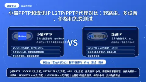 小猫PPTP和烽讯IP L2TP/PPTP代理对比：软路由、多设备、价格和免费测试封面图