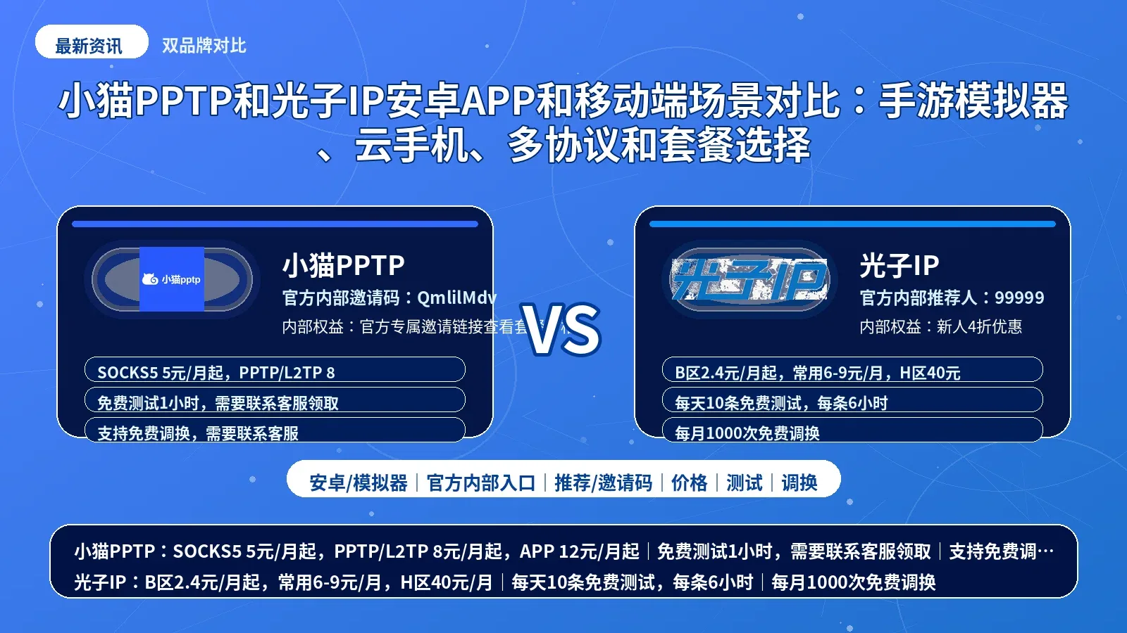 小猫PPTP和光子IP安卓APP和移动端场景对比：手游模拟器、云手机、多协议和套餐选择封面图
