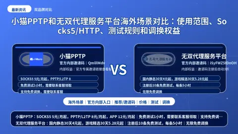 小猫PPTP和无双代理服务平台海外场景对比：使用范围、Socks5/HTTP、测试规则和调换权益封面图