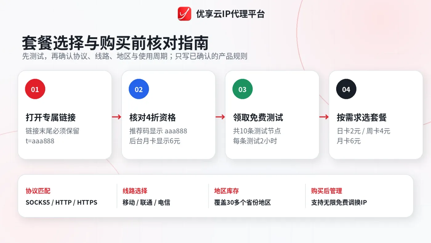 优享云IP代理平台套餐选择指南