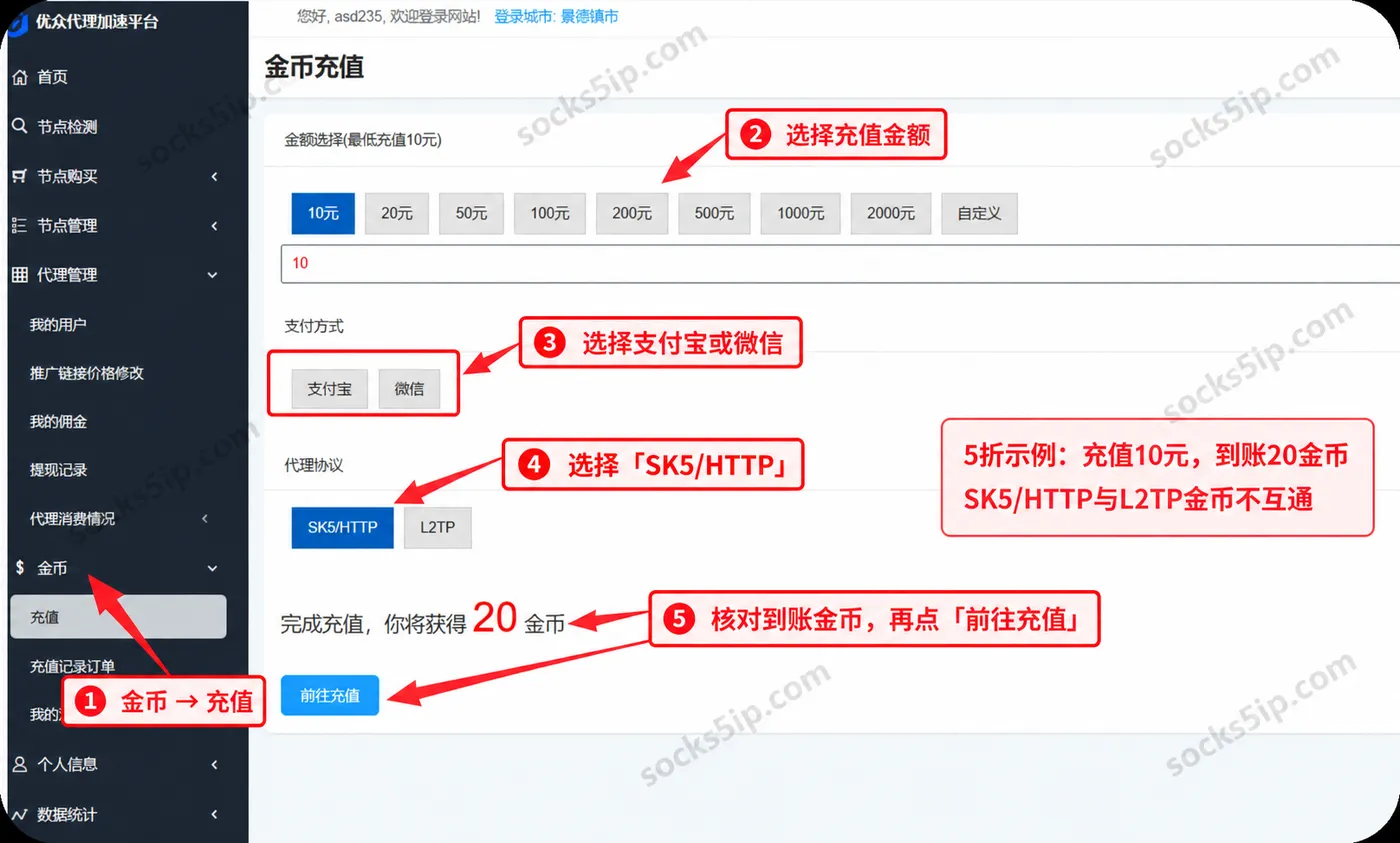优众SK5HTTP充值:选择金额、支付方式和协议,核对金币后前往充值
