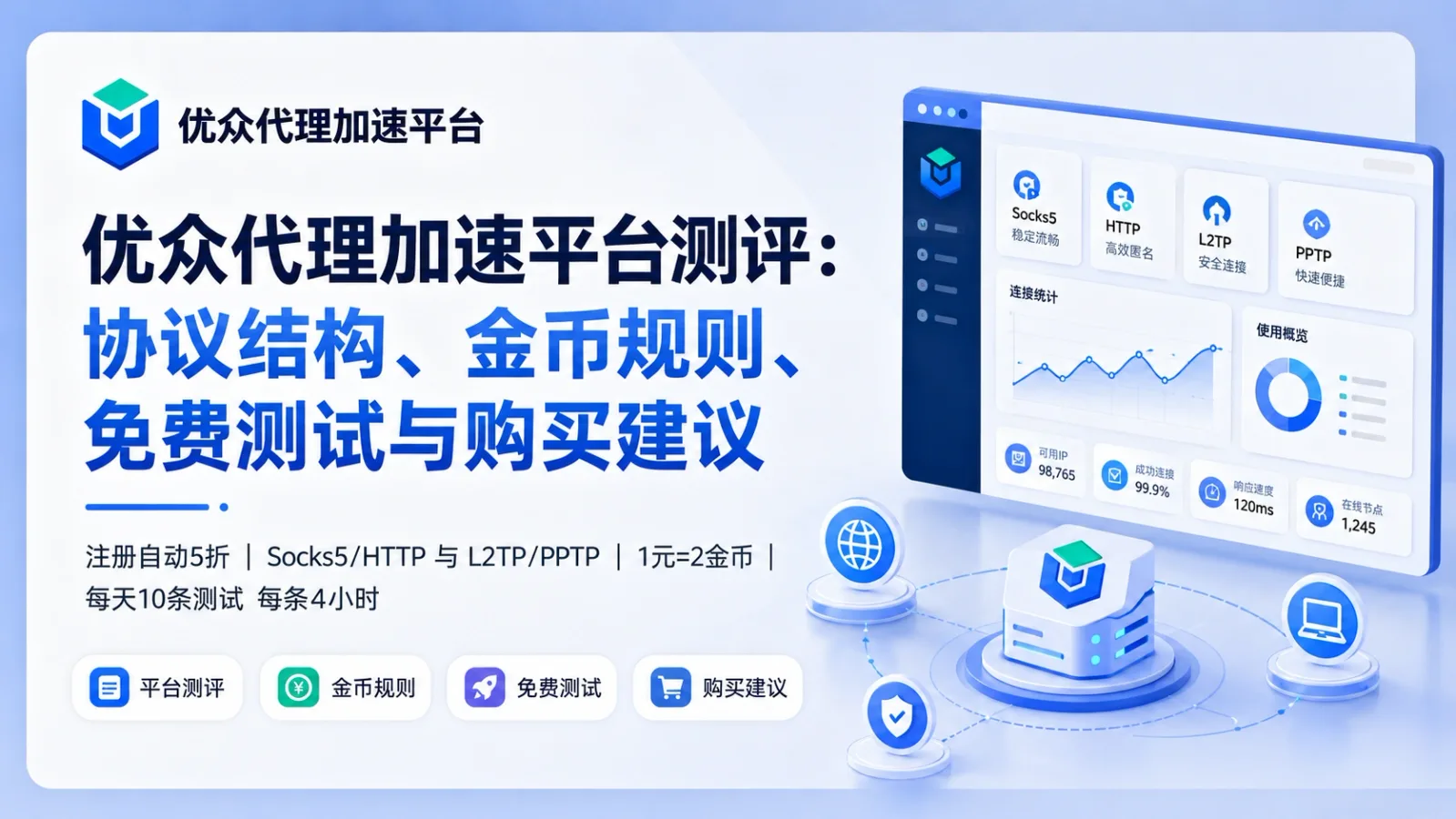 优众代理加速平台测评：官方推广码、协议结构、金币规则与免费测试说明封面图